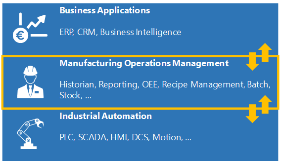 ATS digital solutions industrie 4.0