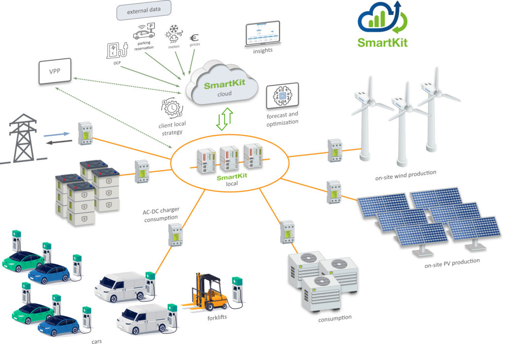 SmartKit ATS EMS