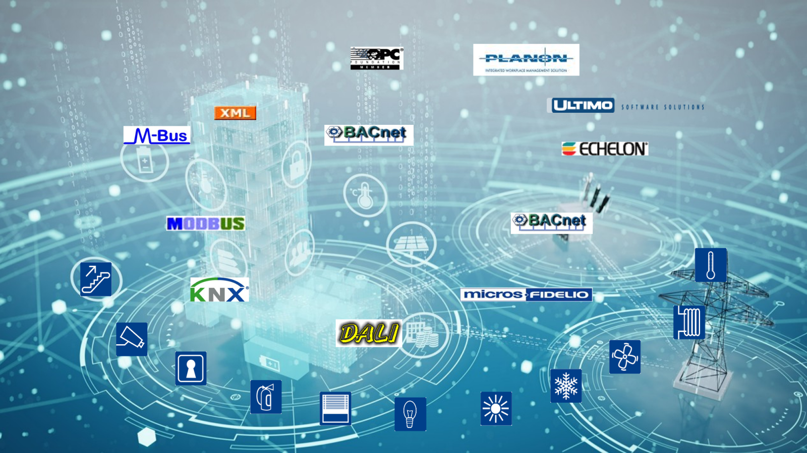 System coupling techniques - ATS Smart Building Solutions